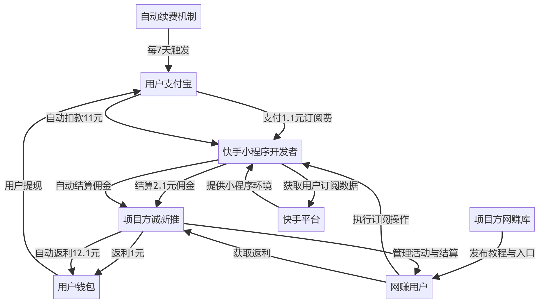 核心商业逻辑拆解